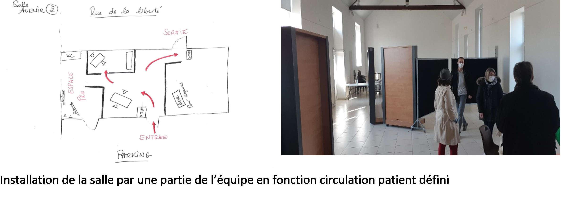 Organisation et installation salle consultation Covid19 - Rives de l'Yon