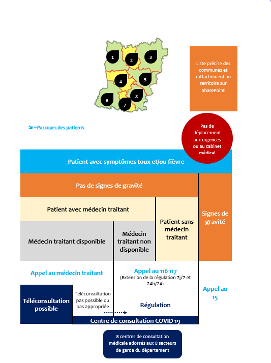 Protocole de coordination départemental Covid-19 - Source : PALEX
