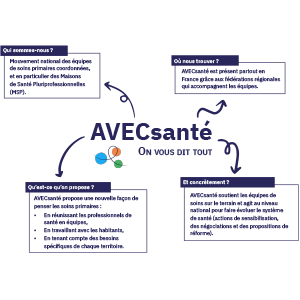 Avec Santé