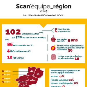 Scan'équipe_Région 2024