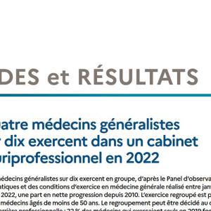 Quatre médecins généralistes sur dix exercent dans un cabinet pluriprofessionnel en 2022