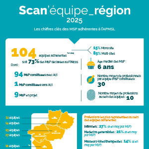 Scan'équipe_Region 2025