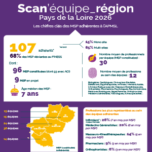 Scan'equipes_Région 2026