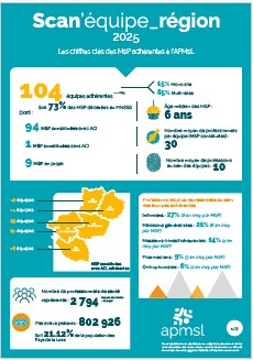 Scan'équipe_Région 2025 Recto