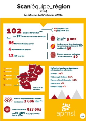 Scan équipe region 2024 1/2