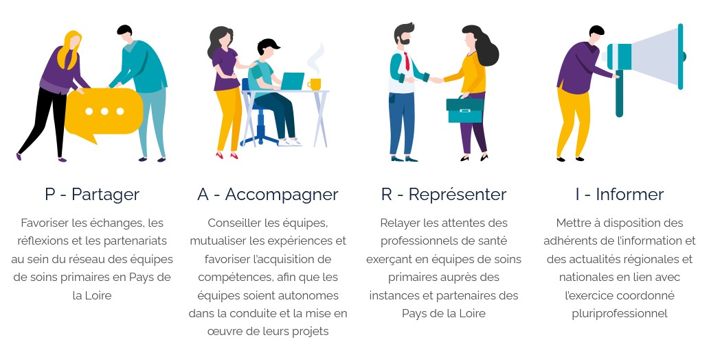 Nos MISSIONS  - Le PARI