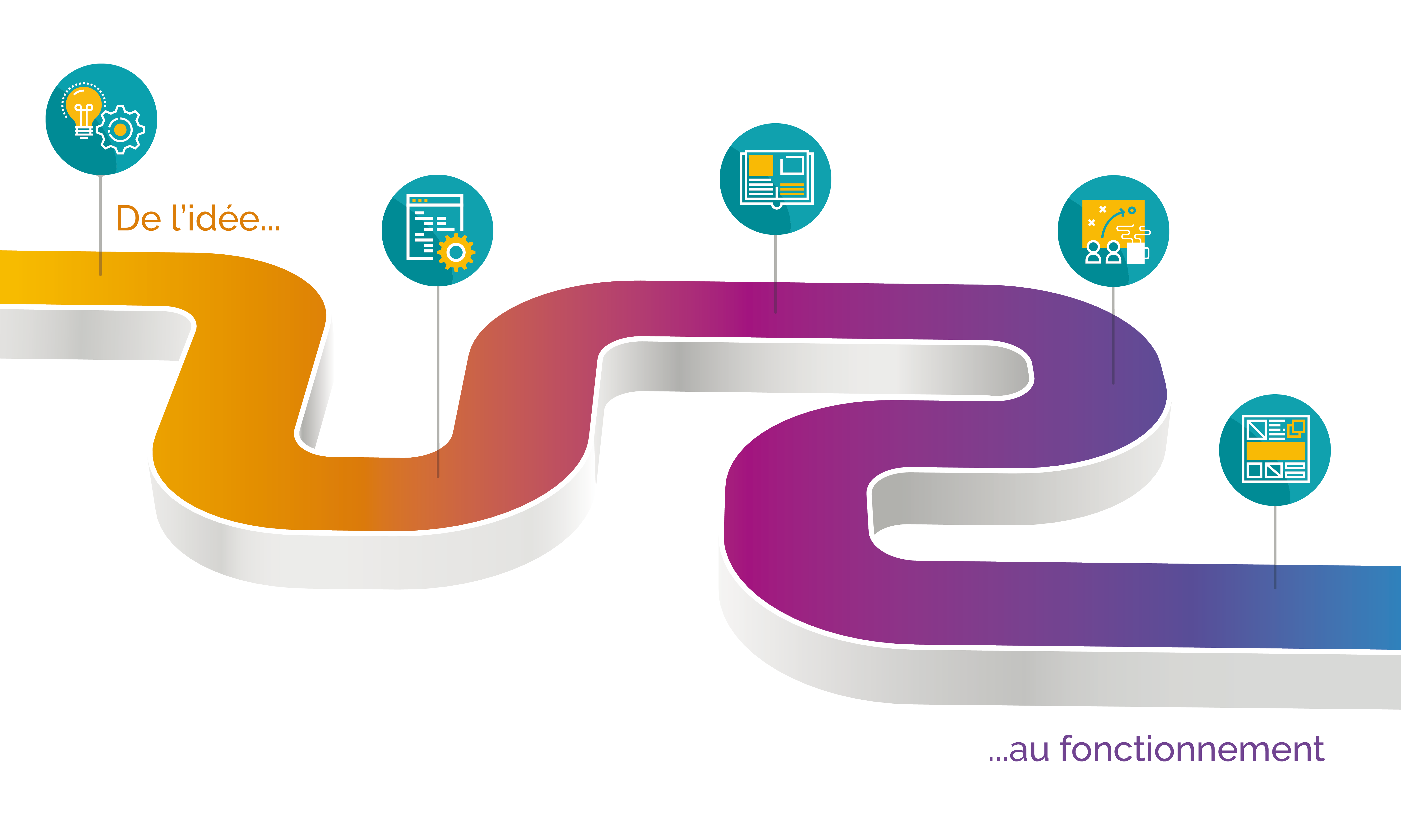Un accompagnement de l'idée au fonctionnement