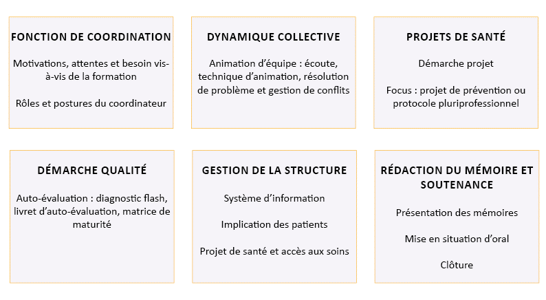 6 séminaires, organisés en région. 